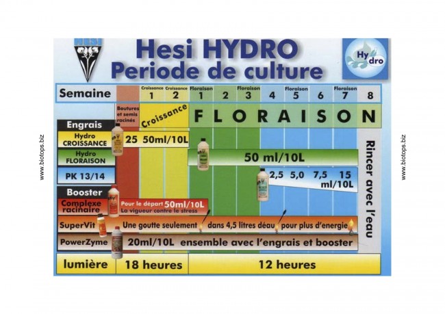 Hesi Hydro - Plan de culture