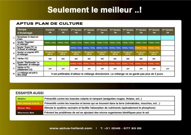 Plan de culture Aptus