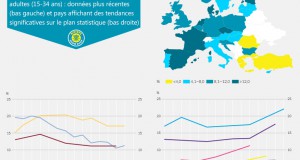 Consommation en hausse dans les pays nordiques