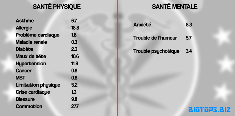 resultat-descriptif-de-l'incidence-sur-la-sante
